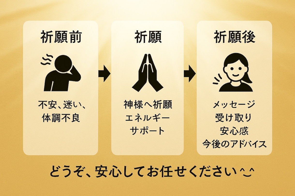 健康運UPで不安解消！大国主神に健康をご祈願します 長寿・厄除け・合格・必勝・安産・子宝の祈願あり。ご家族にも！ イメージ14