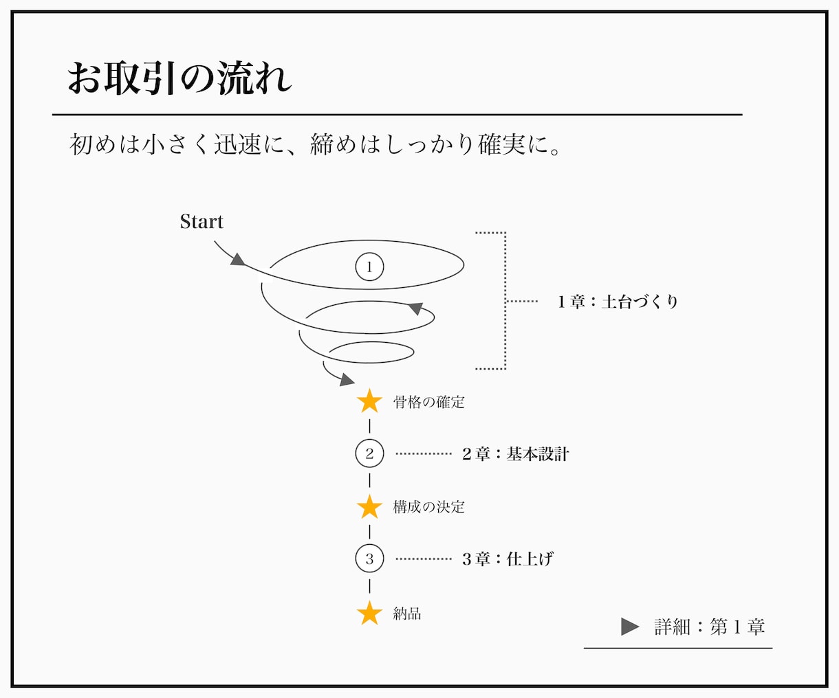 しっくりな外構〈 C -2 〉みつかります ご要望の根をつかむエクステリア設計 イメージ4