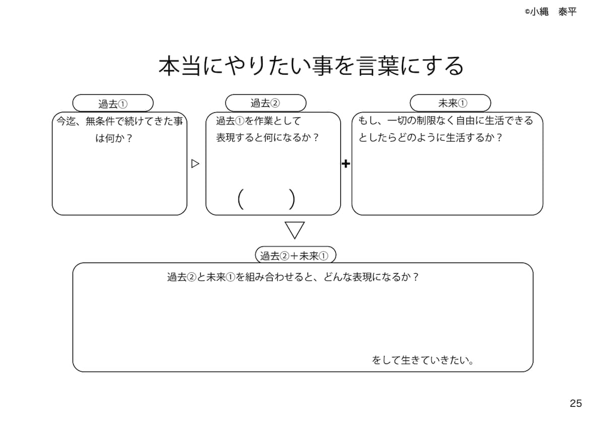 本当にやりたい事が見付かります 自分では出づらい『あなただけの本当にやりたい事』を見つけます イメージ1