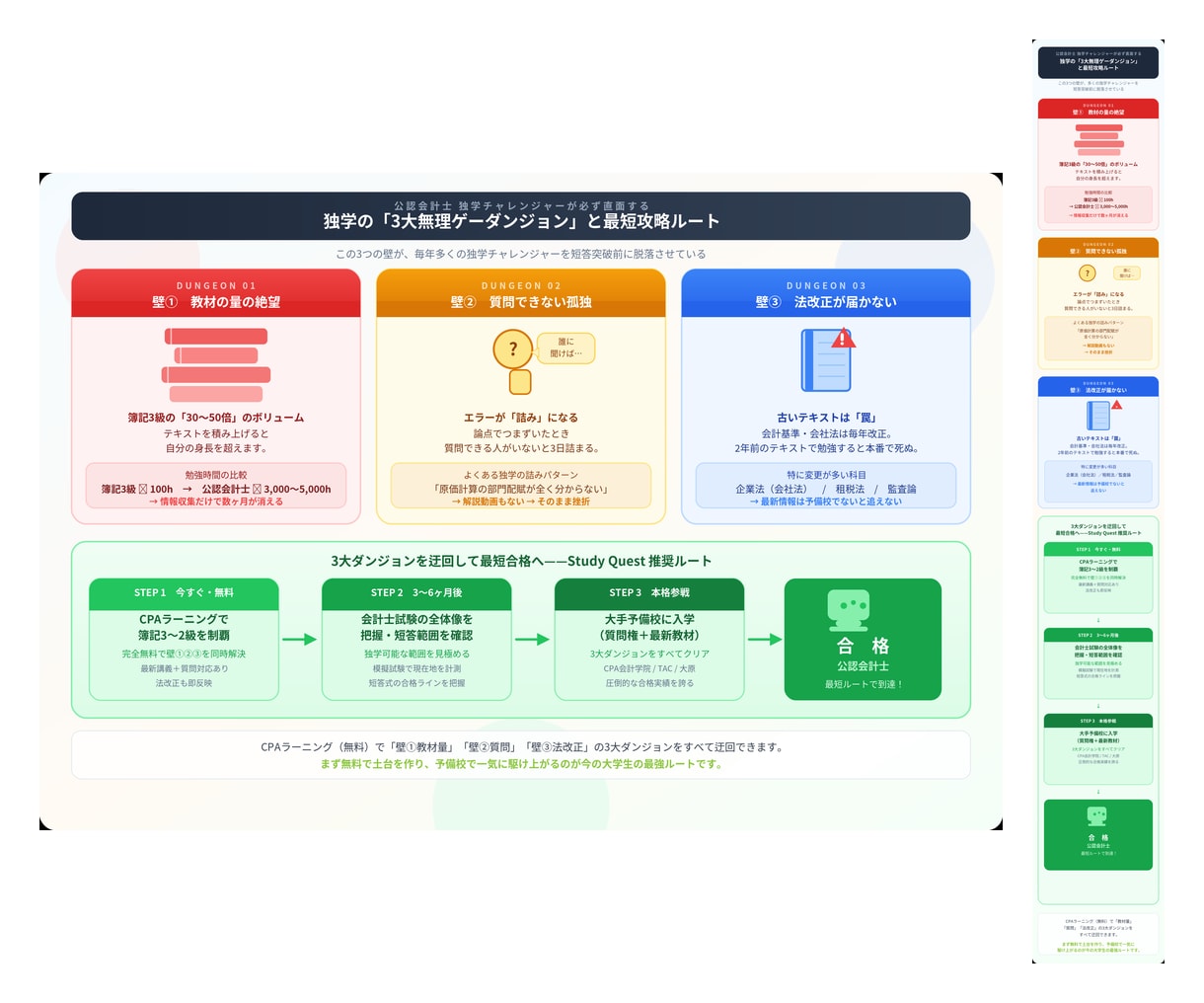 資料やブログに入れる図解を作成します 拡大しても劣化せず、後から文字も直せる手書きSVG イメージ3