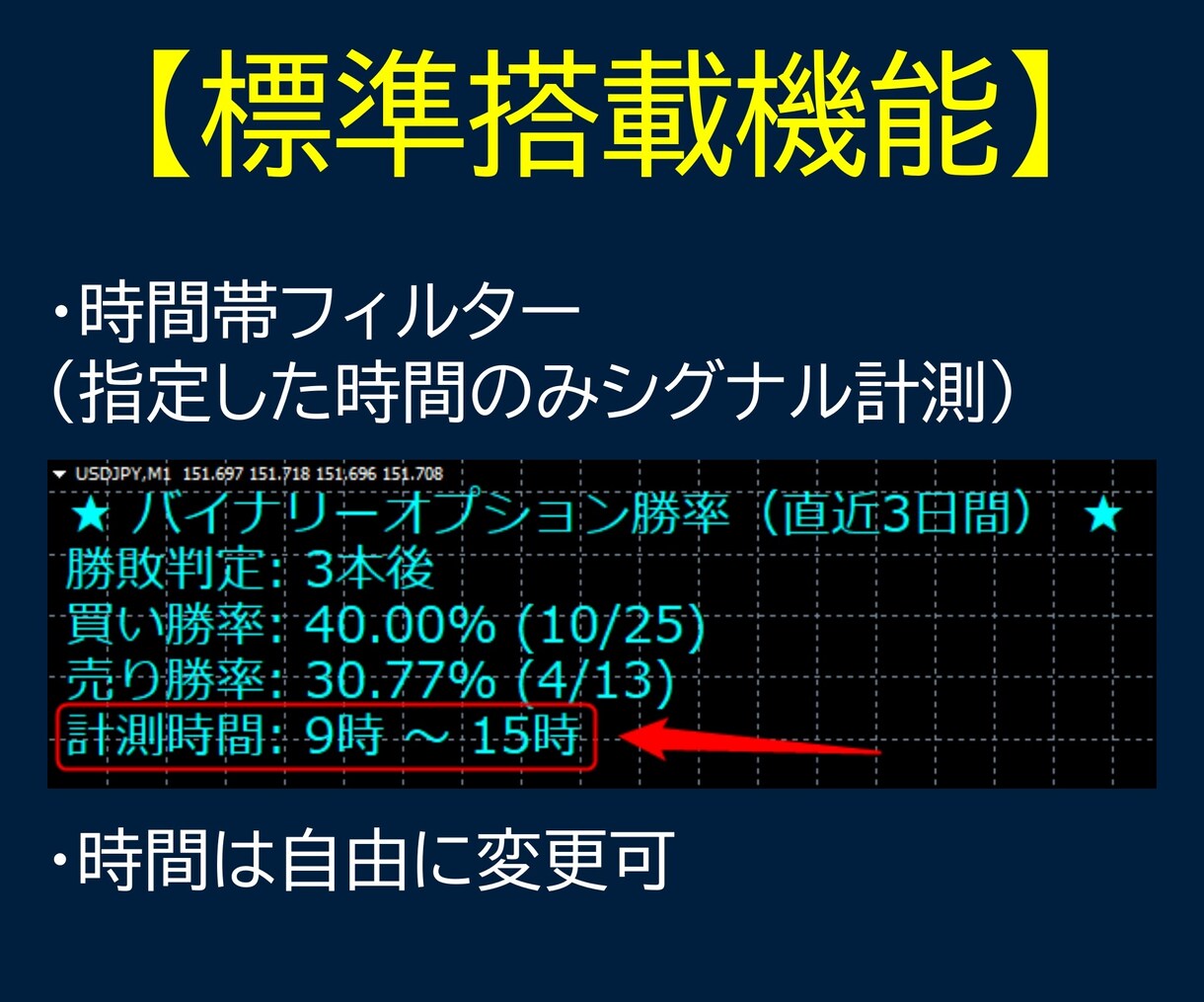 バイナリー用オリジナルインジケーター格安で作ります MT4対応！勝率表示機能付き！MQL4納品で販売・配布OK！ イメージ4