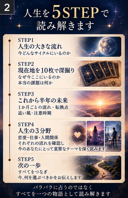 人生を総点検！現在地から半年先まで深く占います 恋愛・仕事・人間関係まで半年の未来を丸ごと読みます イメージ2
