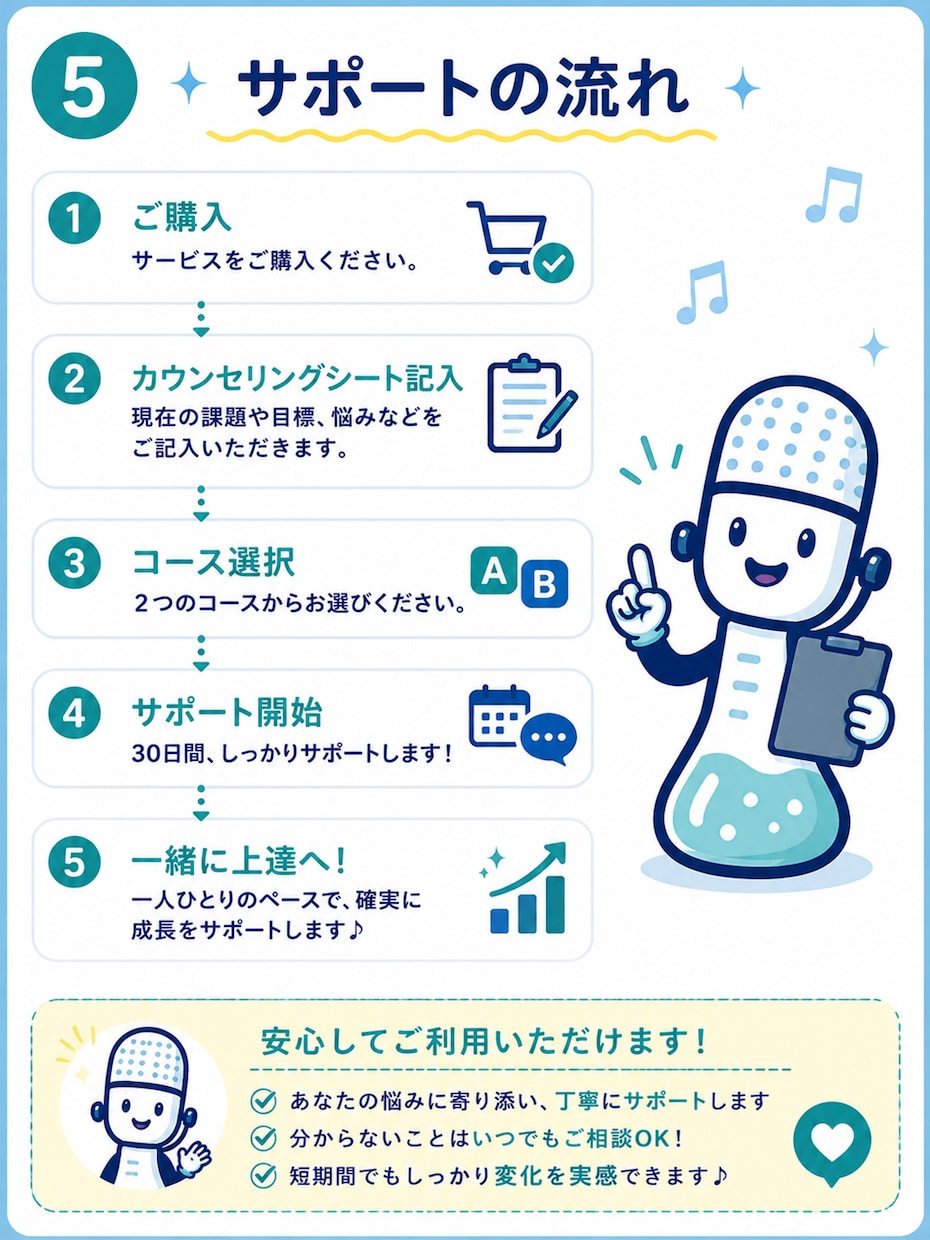 現役講師が歌を基礎から1ヶ月サポートします 対面不要！自宅で基礎から歌を学べます イメージ7