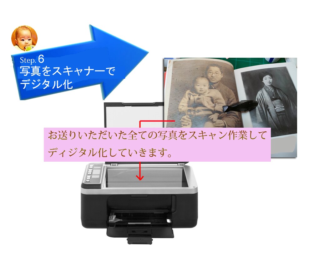 アルバム写真を断捨離しA4スリム冊子にします 選別写真をスキャンしてフォトブックにレイアウト製本します！ イメージ7