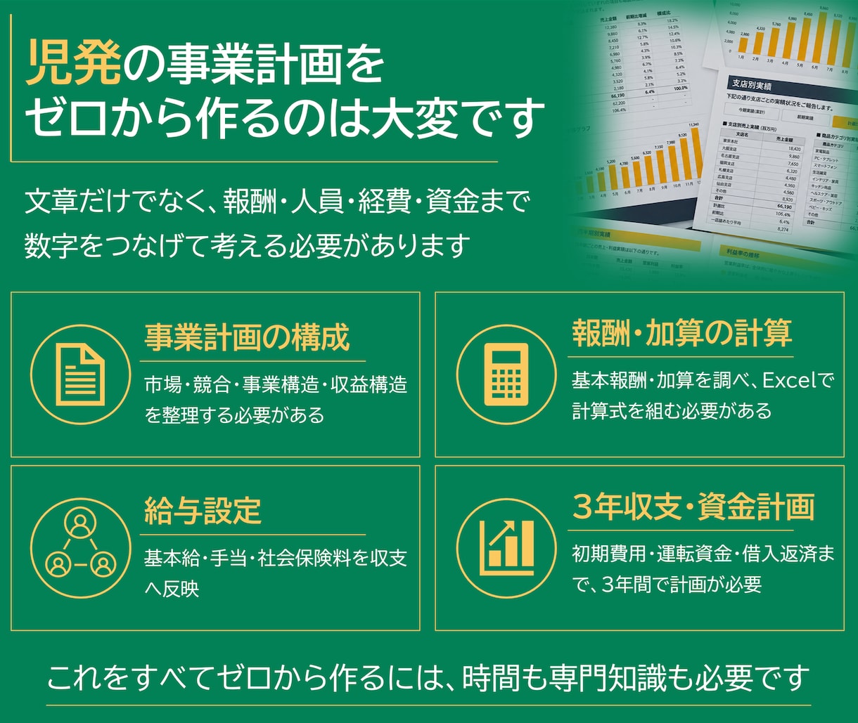 児童発達支援の事業計画テンプレを販売します 構成済みPPT約50枚＋報酬算定式入り3年収支・資金計画 イメージ2