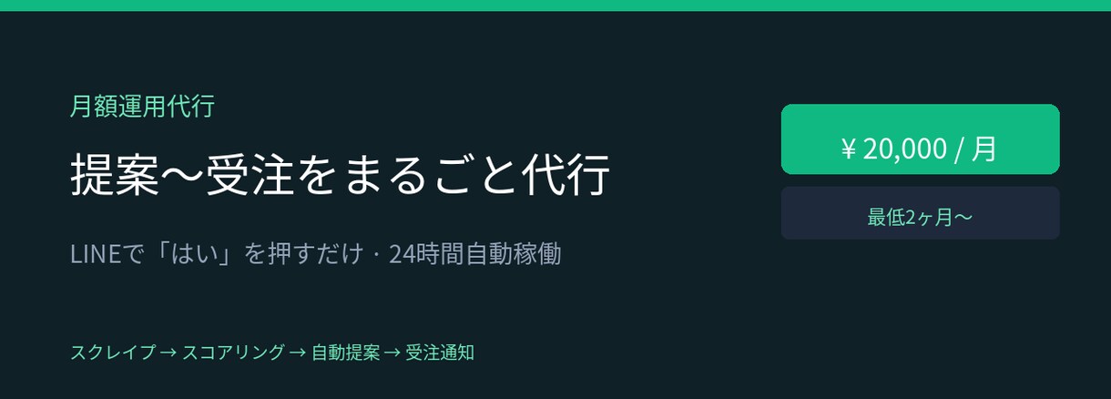 24時間監視し案件に提案します あなたがやることは、LINEに「はい」と返信するだけです。 イメージ1