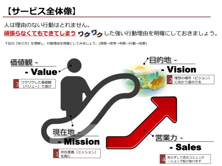 何者としてどこへ向かうのか？ を定められます 人生をやりたいことだらけにしてみませんか？ イメージ3
