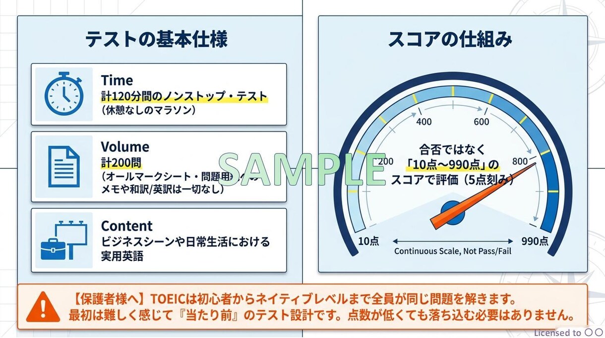学習塾向け TOEIC説明資料＆動画を提供します TOEICの基本を、生徒・保護者にわかりやすく説明！ イメージ3