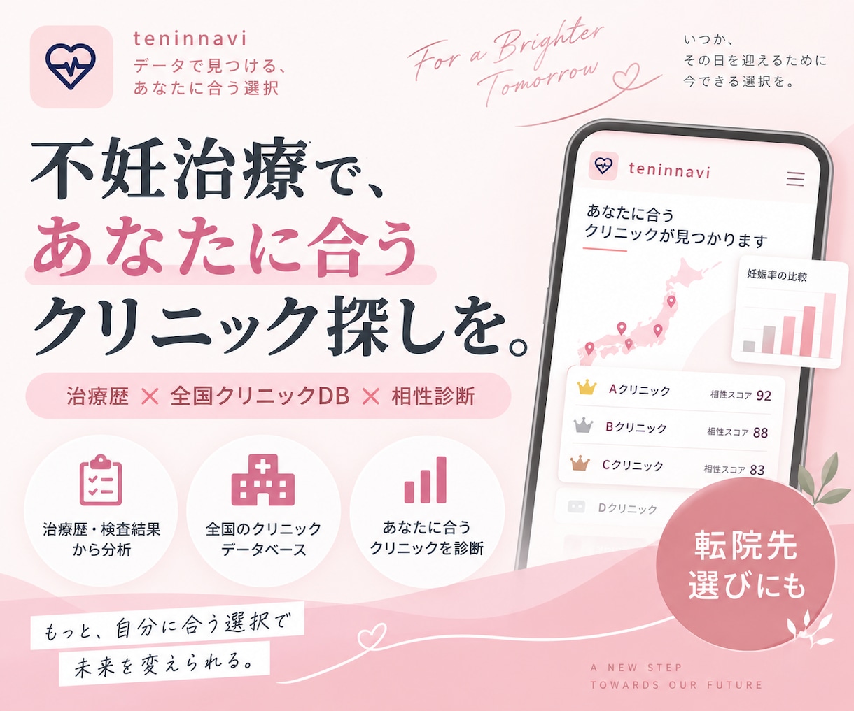 不妊治療の転院判断をデータで支援します あなたに合う転院先を治療歴と全国600院のデータで分析 イメージ1