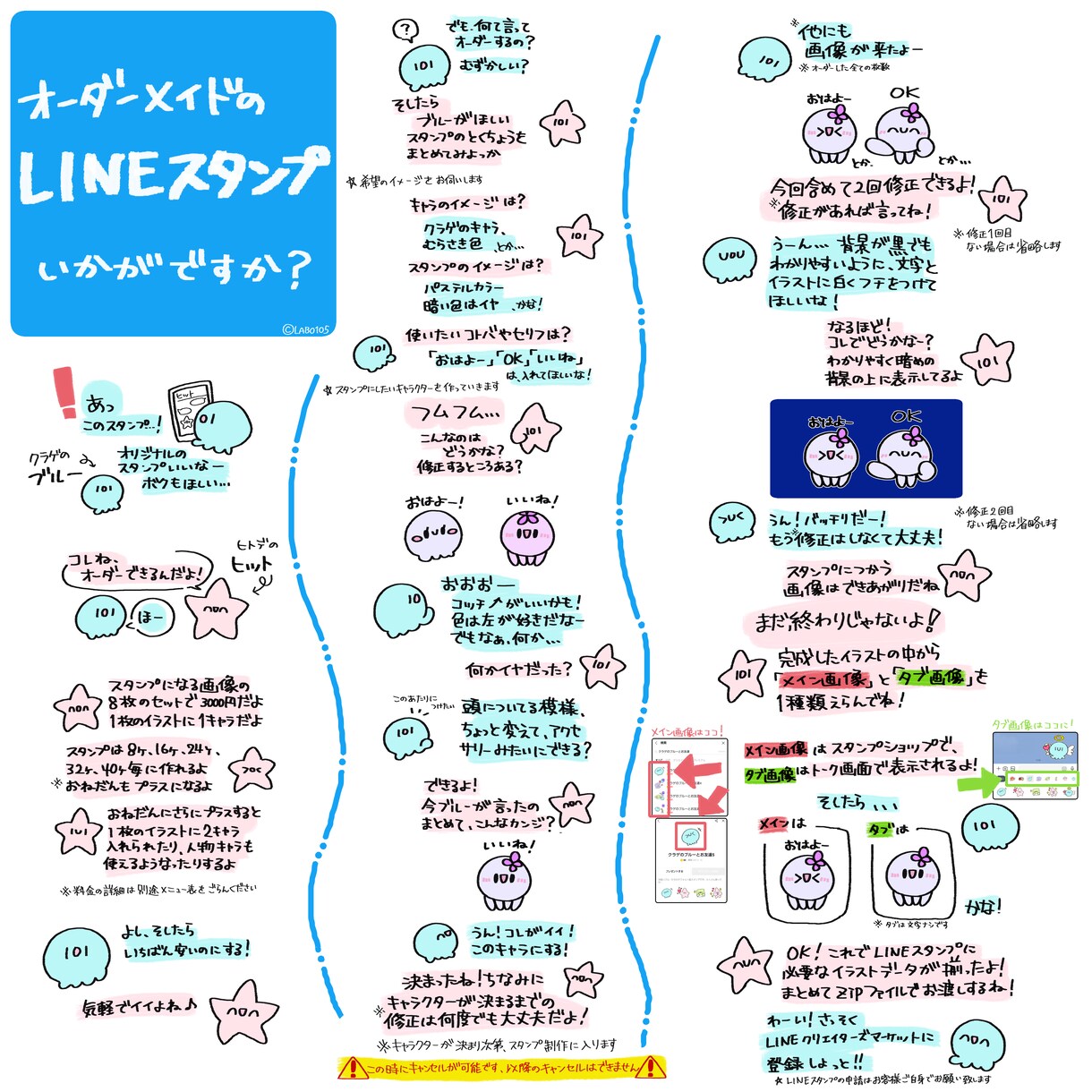 ゆるっとシンプル可愛い！LINEスタンプ作ります ♪オリジナルのLINEスタンプを作ってみんなに送ろう♪ イメージ4