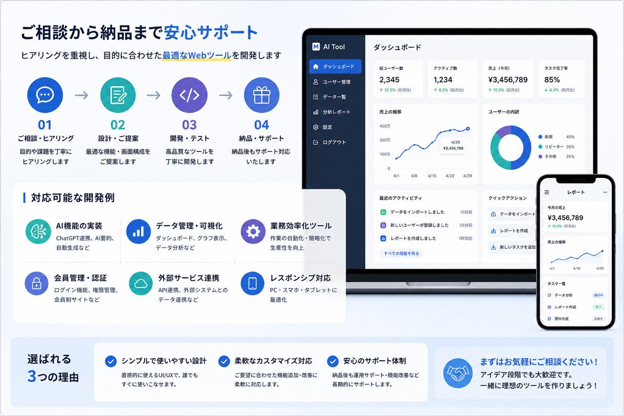 AIを活用したWebツールを開発しますます シンプルで使いやすいツールを作成します イメージ2