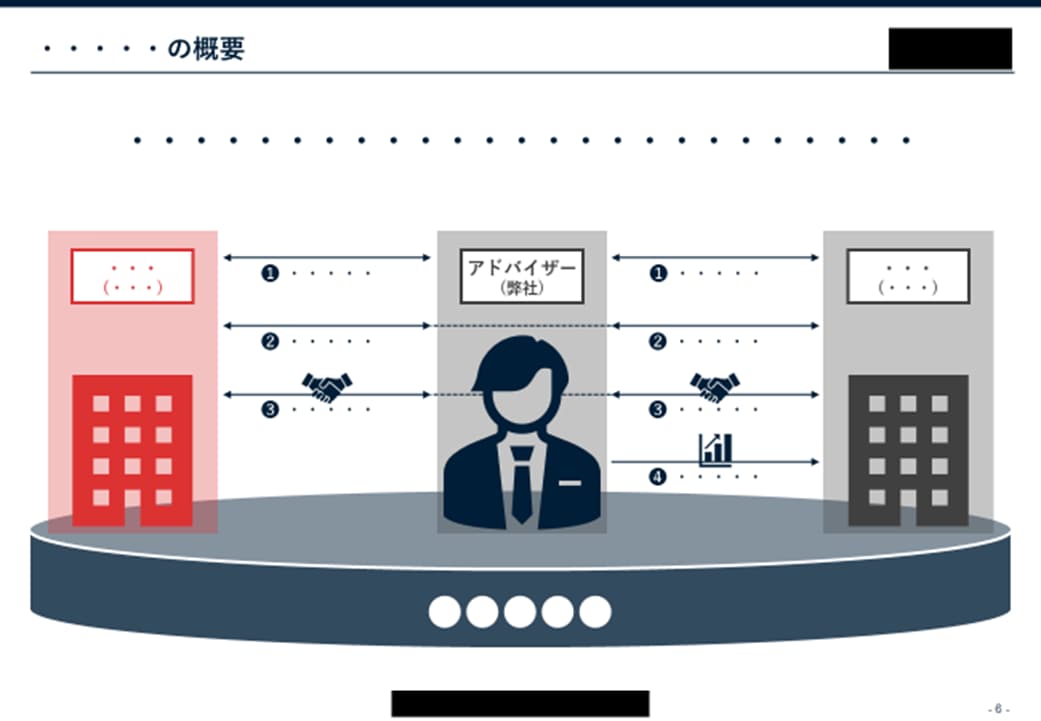 PowerPoint資料を作成いたします 説明後の対象者の状態（≒目的）を意識した資料作成をいたします イメージ4