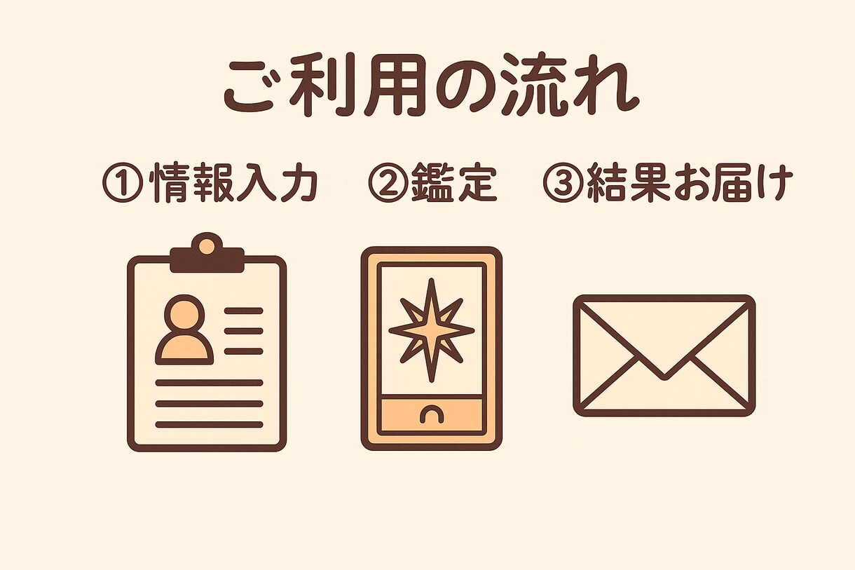 四柱推命であなたの運勢と可能性を丁寧に鑑定します 生年月日から導く、本格的な四柱推命占い イメージ2