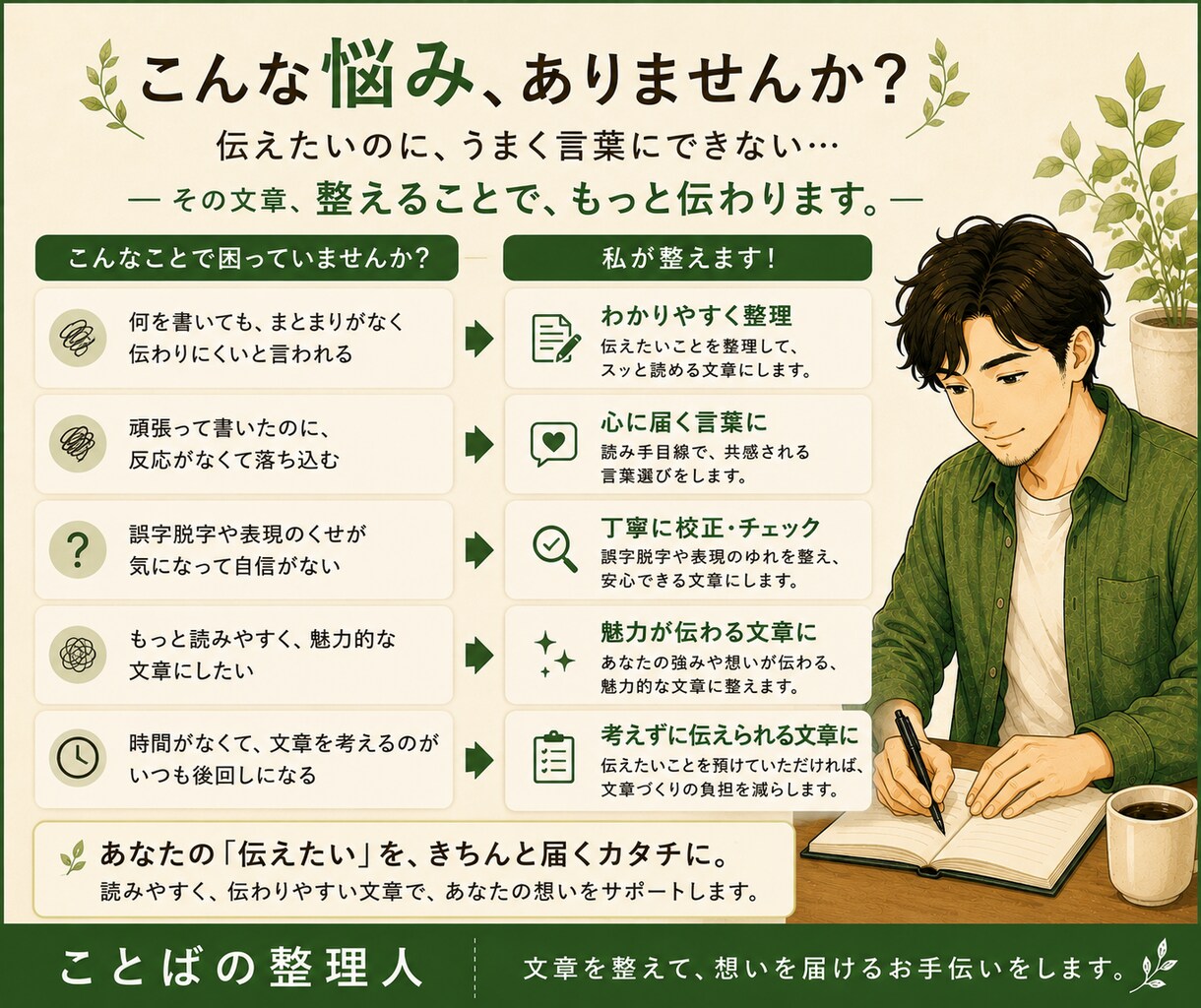 あなたの文章を読みやすく整えます ブログ・SNS・商品説明文を丁寧に整えます イメージ3