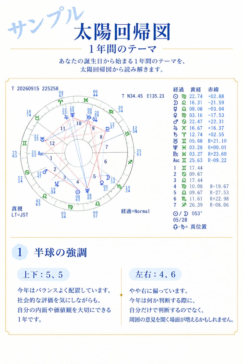 太陽回帰図から１年のテーマを読み解きます 星をつなぎ、あなただけの１年の道しるべをお届けします。 イメージ2