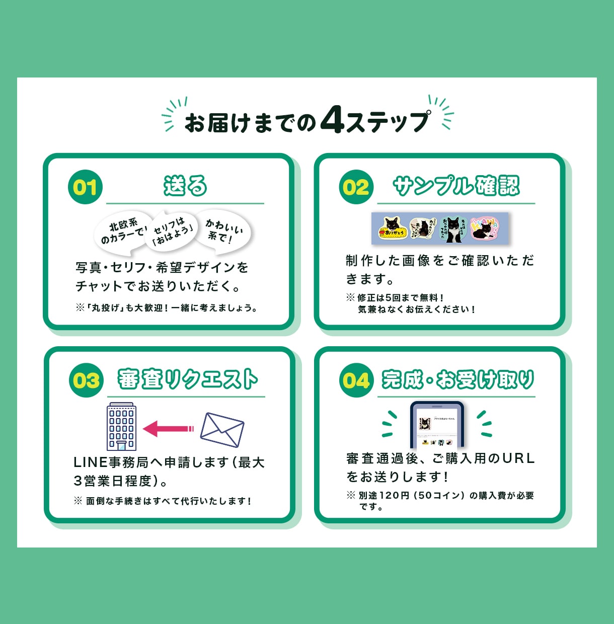 スマホ写真で「うちの子」LINEスタンプ制作します 丁寧な補正と切り抜きで可愛さ最大に。修正5回まで無料対応。 イメージ3