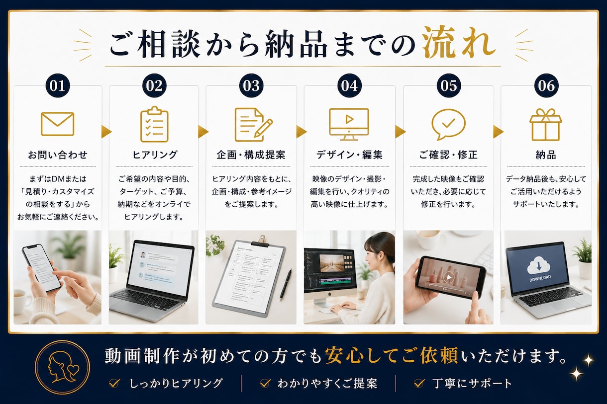 広告/PR/商品紹介/売上に繋がる動画を制作します 企画構成からSNS・LP HP用動画まで最後まで丁寧に対応！ イメージ5