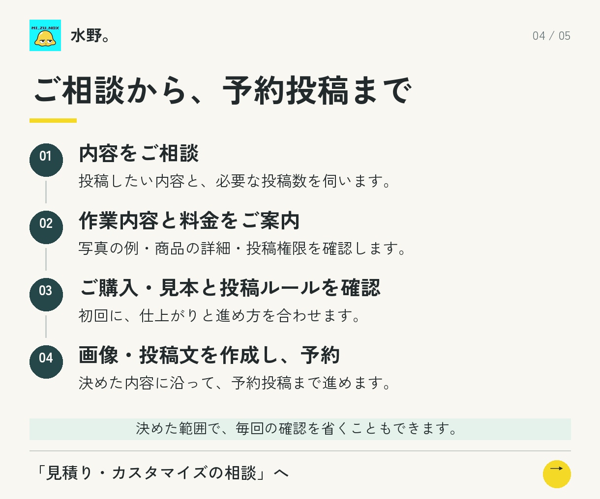お店の写真でインスタ画像と文章を作り投稿します 写真と商品の詳細から、画像・投稿文・予約投稿まで イメージ4