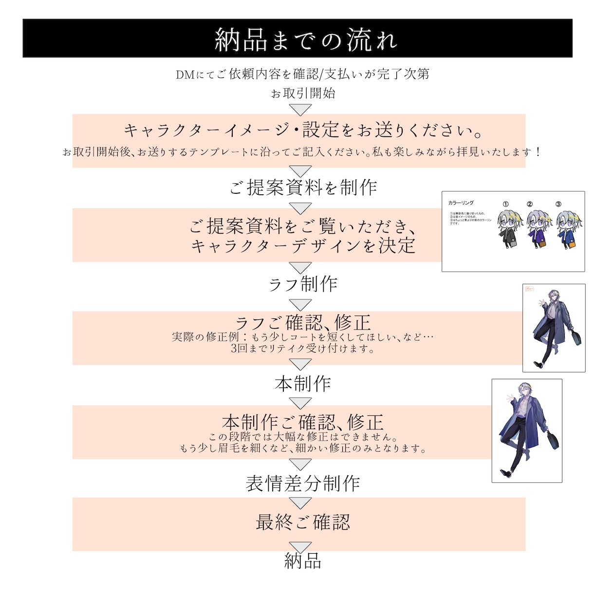 かっこいい＆かわいい！男の子立ち絵描きます IRIAMやVtuberに★こだわりのイケメンキャラデザ提案 イメージ7