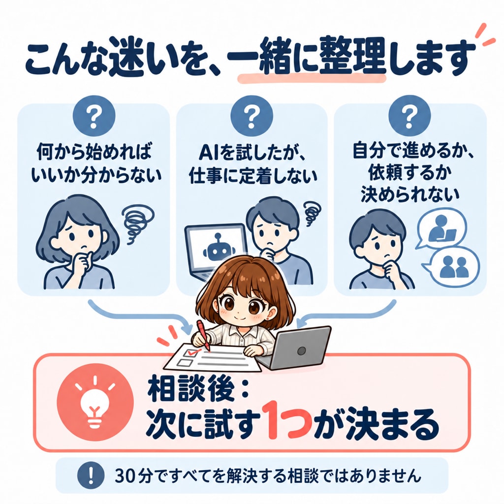 何をAIに任せるかが、30分で決まります 手作業・確認作業から、AIに任せることが決まる｜初心者OK イメージ3