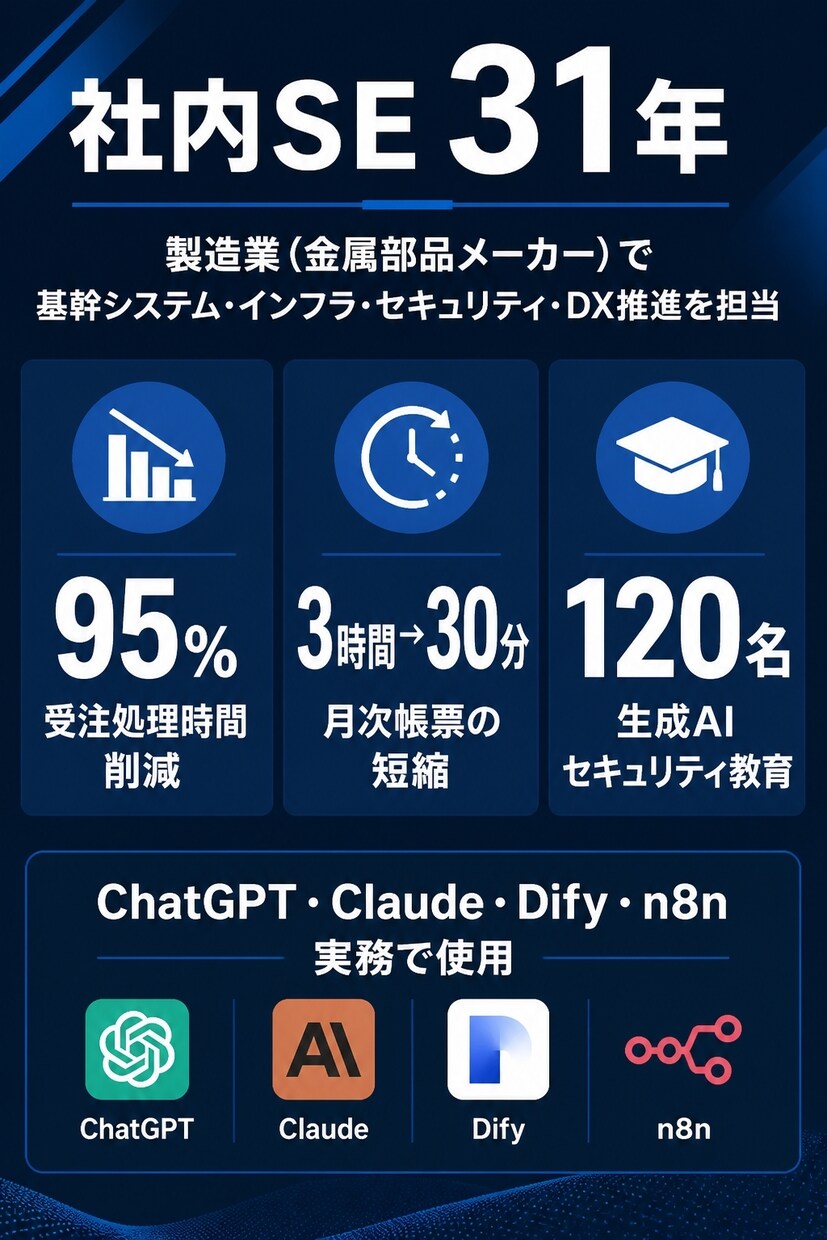 生成AIの業務活用を社内SEが伴走支援します 導入したのに使えてない会社へ。現場目線で整理します イメージ1