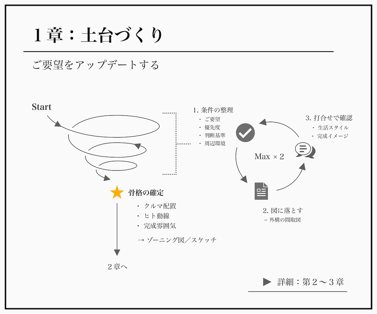 しっくりな外構〈 C -1 〉みつかります ご要望の根をつかむエクステリア設計 イメージ5