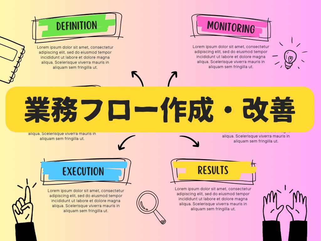 業務フローの作成・改善を手伝わせていただきます 業務の流れ・関係者・業務に紐づく資料を見える化 イメージ1