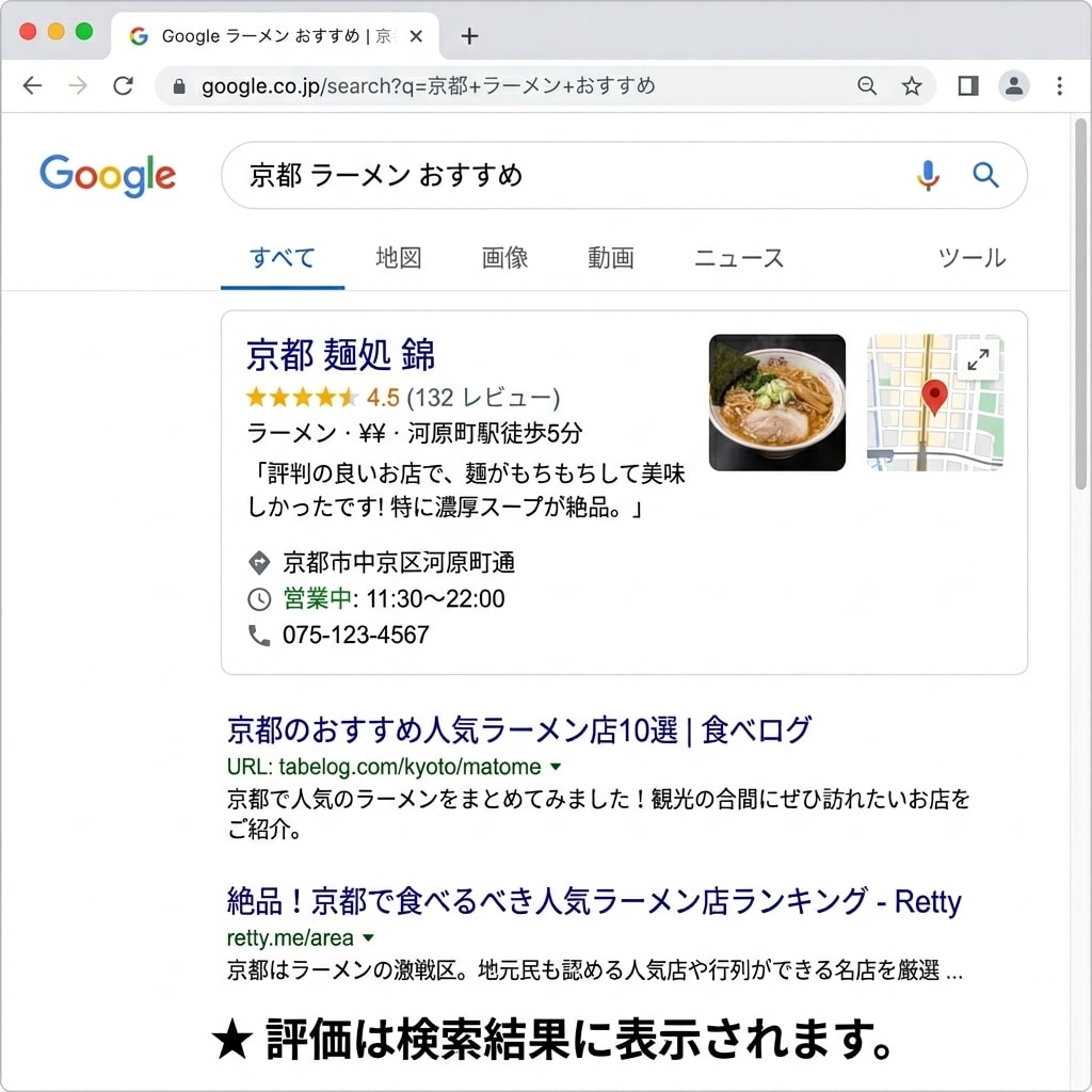 口コミのSEO効果を持続させます 月次レポートと、効果を持続させる月額サポートプラン イメージ2