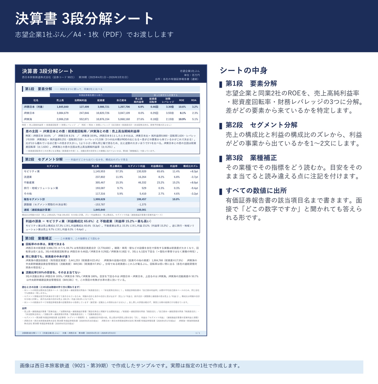 志望企業の決算書を3段に分解して1枚にまとめます 決算書3段分解シート（志望企業1社分） イメージ1