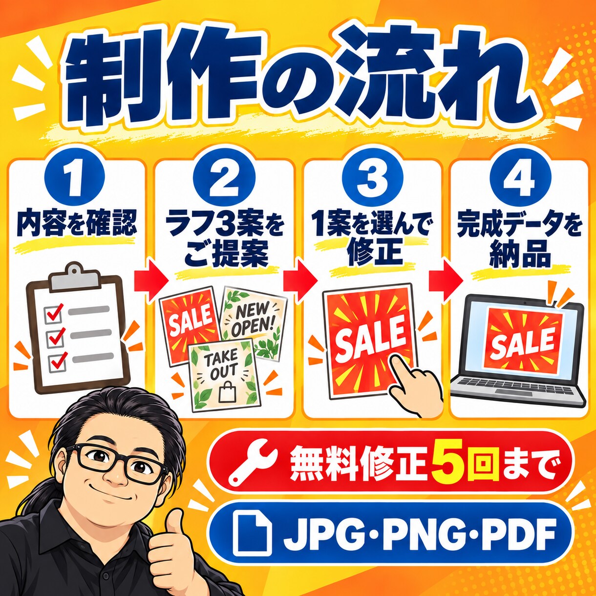 AIを活用し伝わる店舗POPをデザインします 情報を整理し実用レベルの販促画像に仕上げます イメージ3