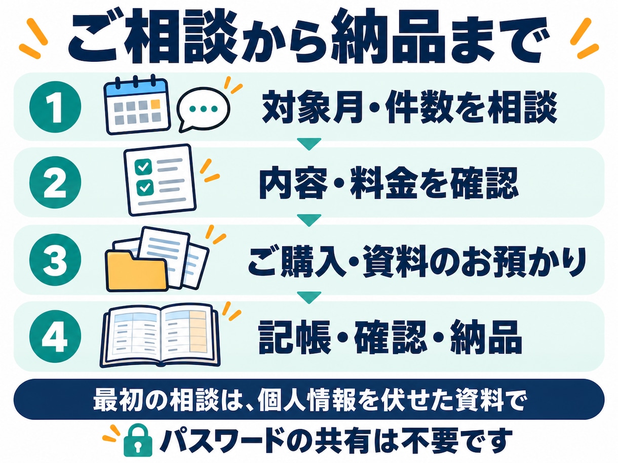 領収書や明細を整理し記帳代行いたします 簿記2級・現役経理が50取引から丁寧に対応 イメージ3