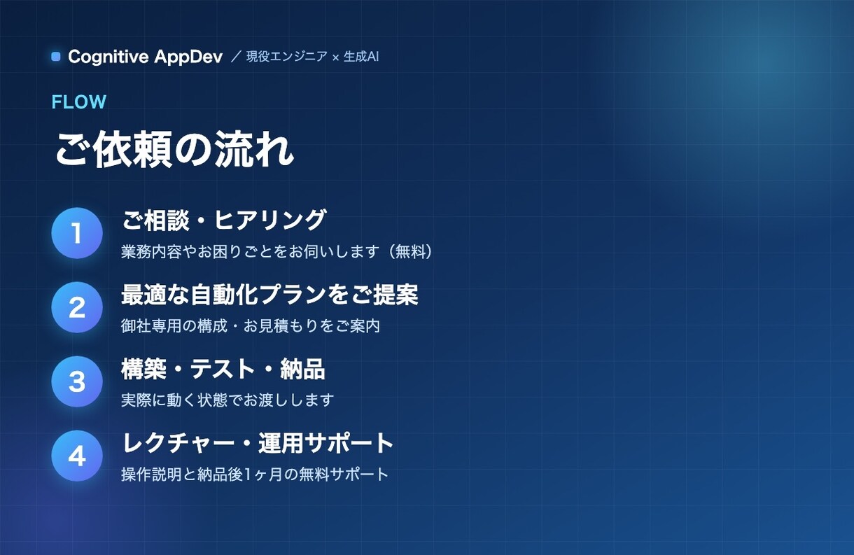 現役エンジニアがAI業務効率化を構築します プロンプト集で終わらせません。実際に動くAI自動化を構築 イメージ5