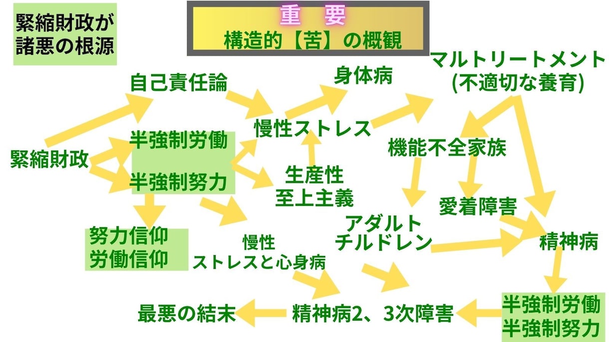 完全版　弱者の生きづらさの深刻な実態を網羅します 弱者を専門分析　480データが導き出す弱者理解・擁護　決定版 イメージ7