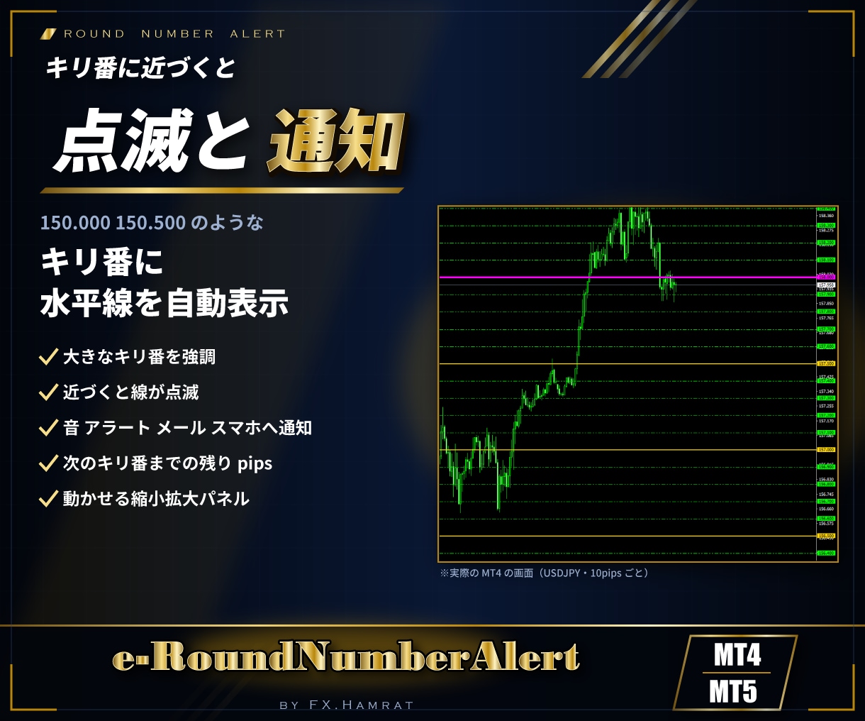 MT4/MT5キリ番に近づくとアラートで知らせます キリ番に水平線を自動表示し近づいたら点滅と通知 イメージ1