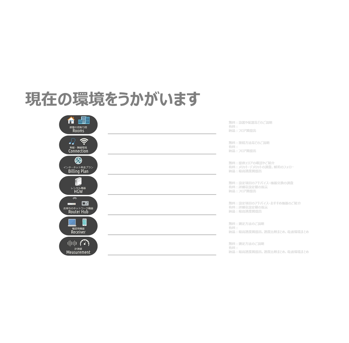おうちのネットワーク環境をらくらく高速化します ~~イライラしない快適通信ライフ~~ イメージ8