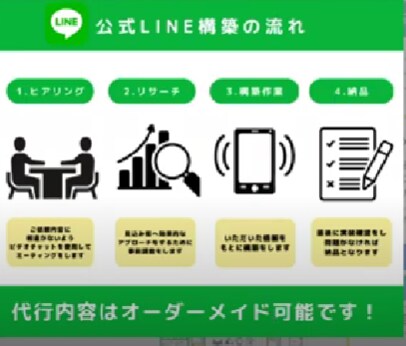 公式LINEフルパッケージで制作します 公式LINEの文章も込みでお任せください！ イメージ2