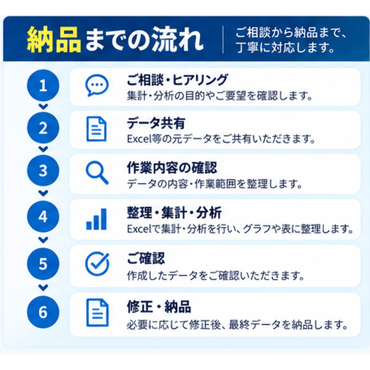Excelデータを見やすく集計・分析します 実務データを整理・可視化し課題発見を支援します イメージ4