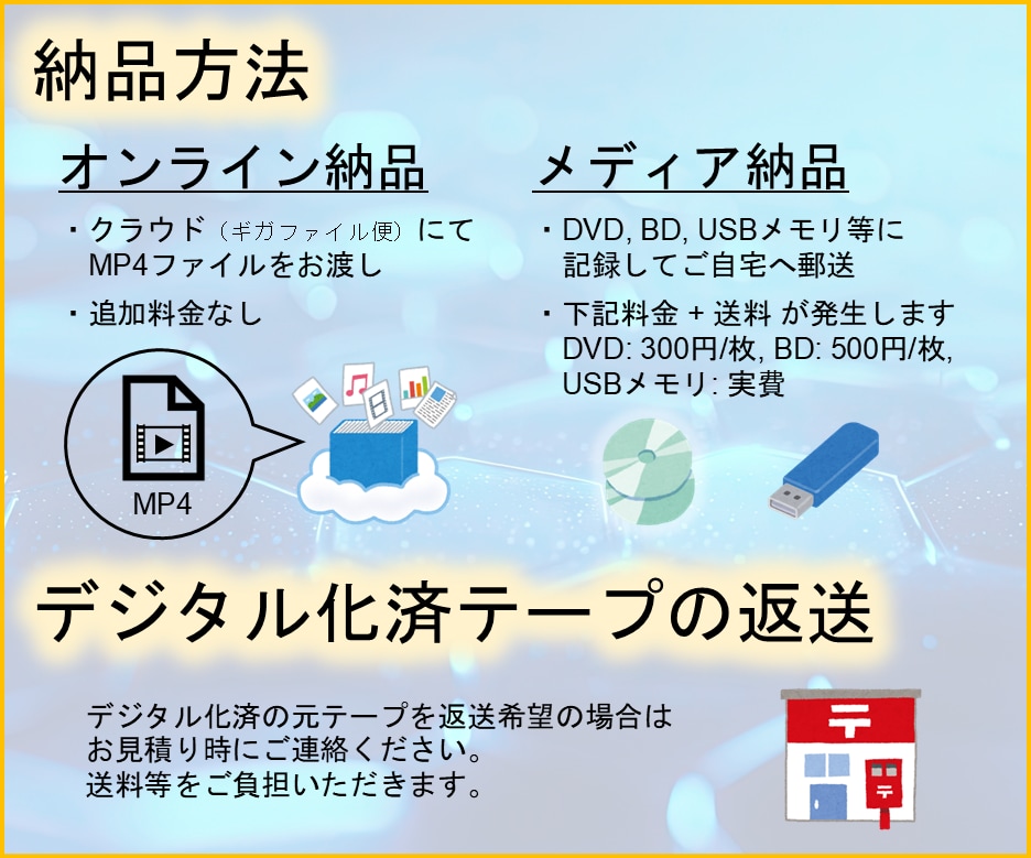 ビデオテープ デジタル化 ダビング データ化します VHS ベータ 8ミリ MiniDV 変換 保存 スマホで イメージ7