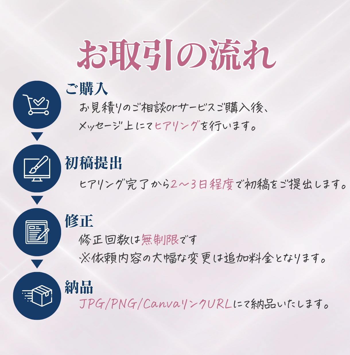 大人女子の心を掴むLINEリッチメニュー作成します おしゃれでついタップしたくなるデザイン/Canva納品対応 イメージ8