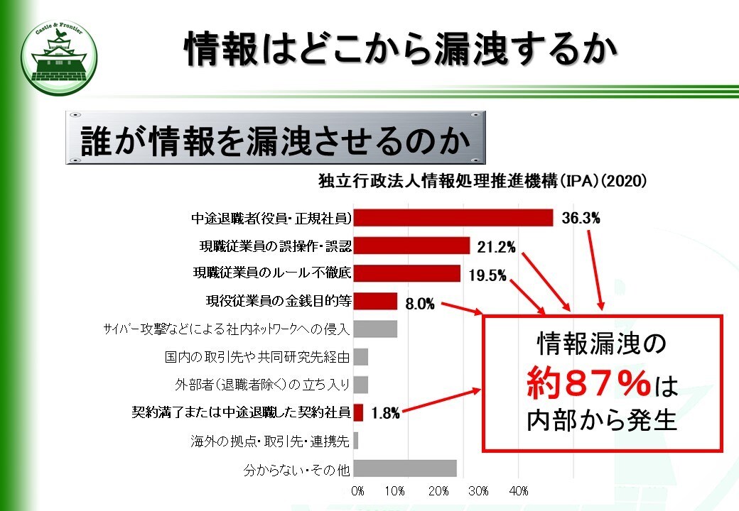新米管理者の教科書リスクマネジメント編を提供します そのままでも使える台本付きパワーポイントデータです。 イメージ6