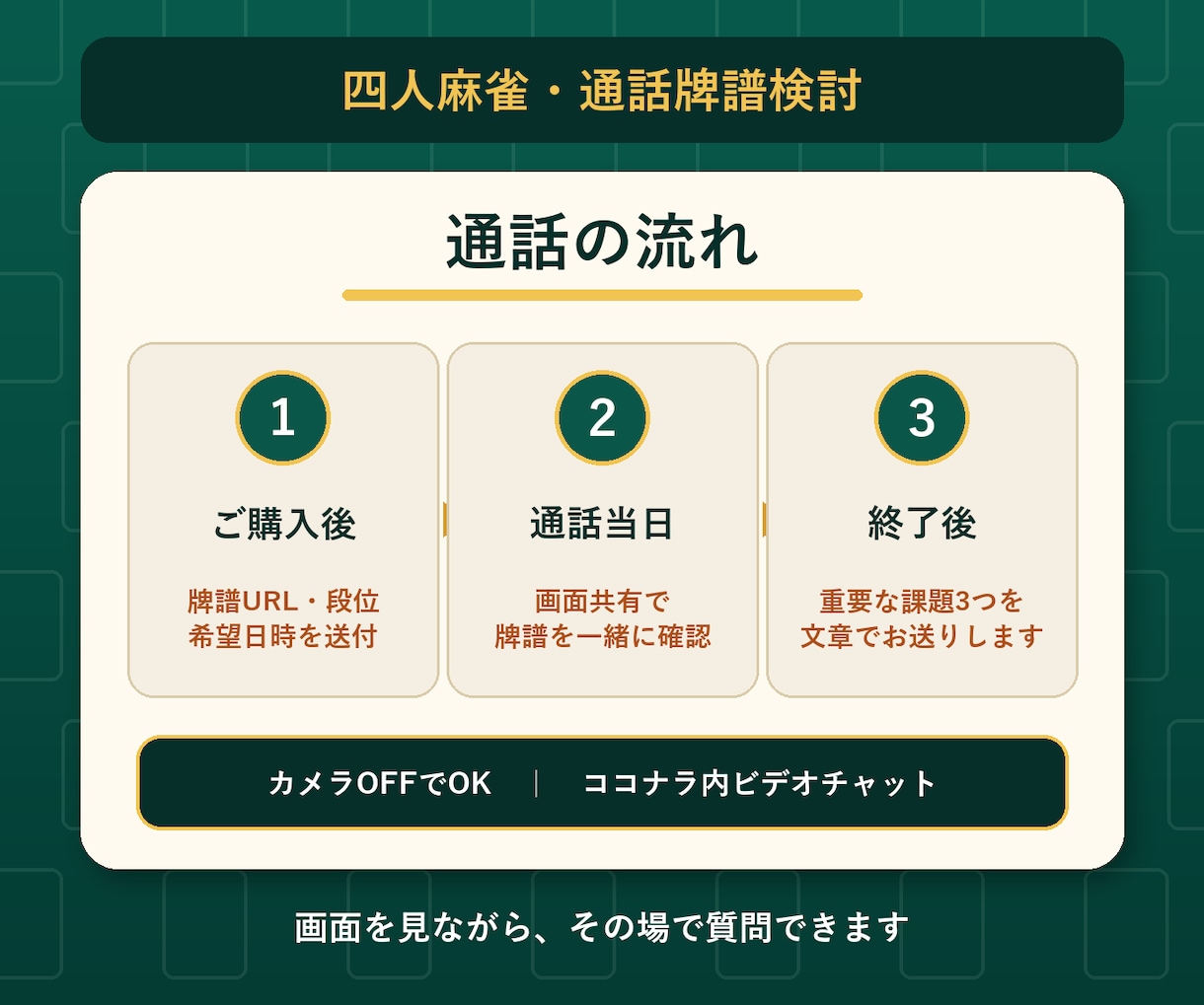 天鳳最高九段が牌譜を通話で一緒に振り返ります 判断理由を対話しながら、次の課題を整理 イメージ2