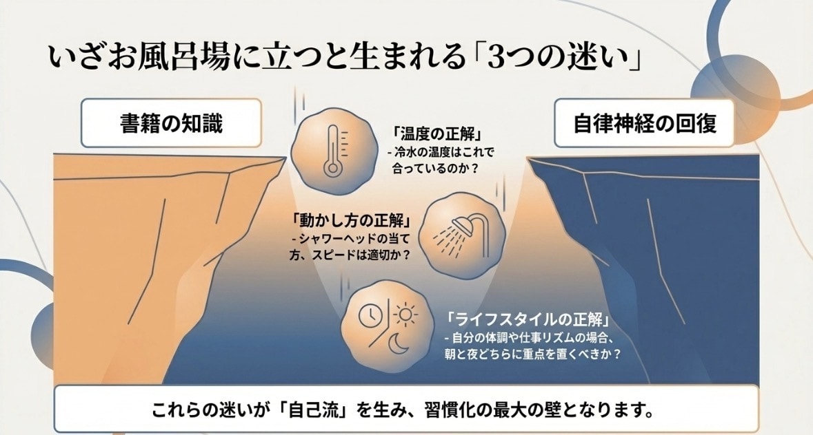 うつゼロシャワー読者限定ふくらはぎシャワ実践します 今夜から迷わない！あなたに合う温冷シャワーのやり方教えます イメージ4