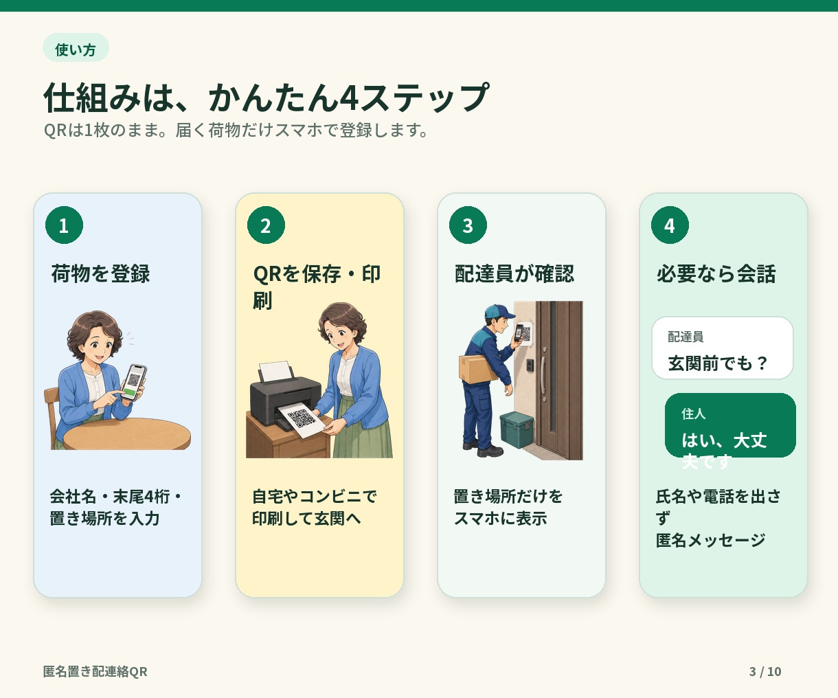 個人情報を出さずに置き配連絡できるQRを設定します スマホだけで置き場所確認・匿名質問・返信まで完結 イメージ3