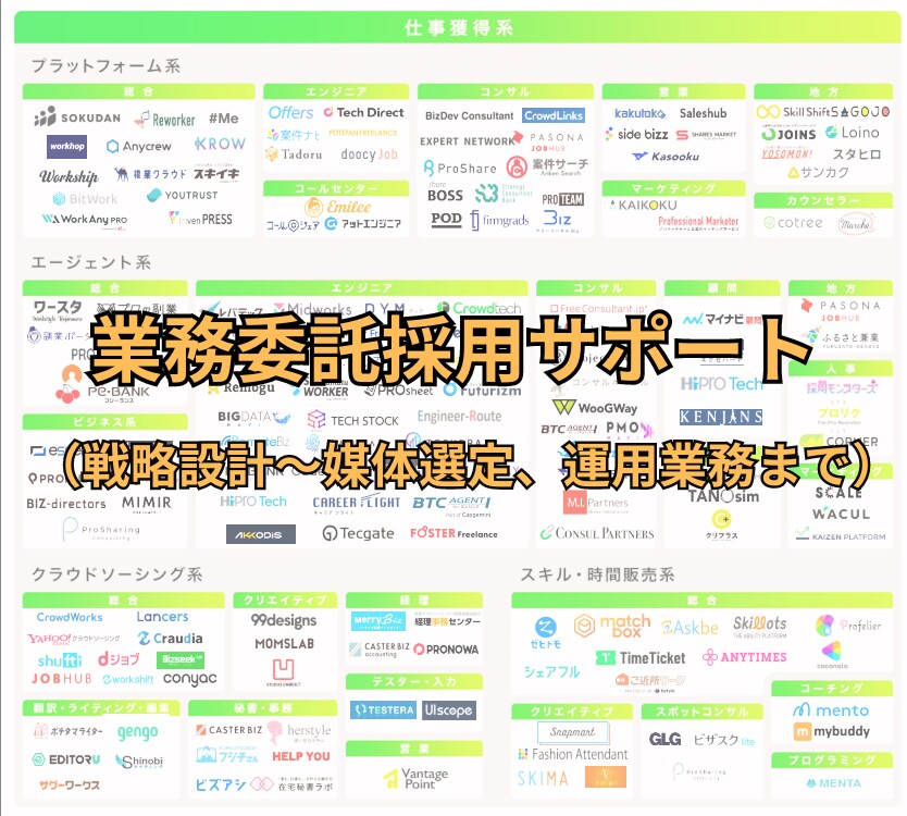 業務委託採用のプロが一から徹底サポートします 採用できる求人の作り方から魅力ある企業の戦略〜実務代行対応 イメージ1