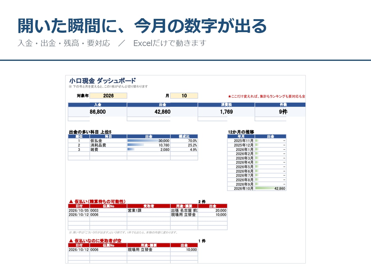 青色申告の帳簿9点セットをExcelでお渡しします 印刷して綴じられる／空と記入例つきの2本立て イメージ1