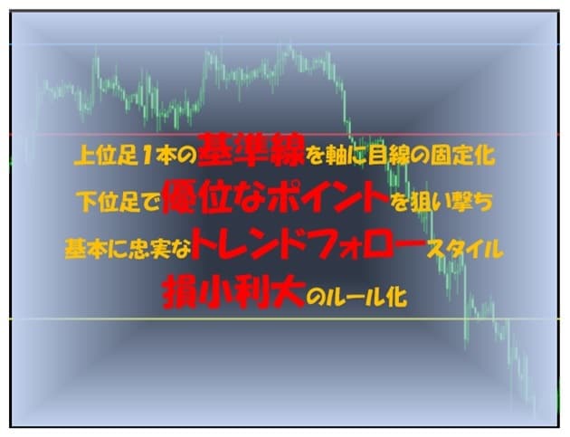 基本に忠実なライントレードをお伝えします 相場の動く仕組みを理解した上での基本は強力な武器になります イメージ1