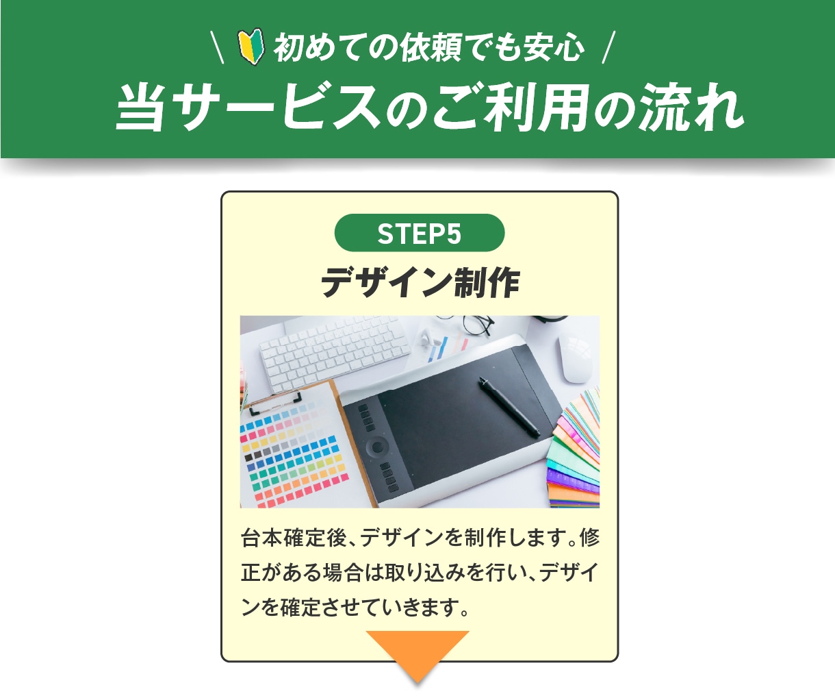 SNS・駅中広告・WebCMなど広告動画編集します 【初めての依頼でも安心！】「ご予算」に合わせて動画を制作！ イメージ9