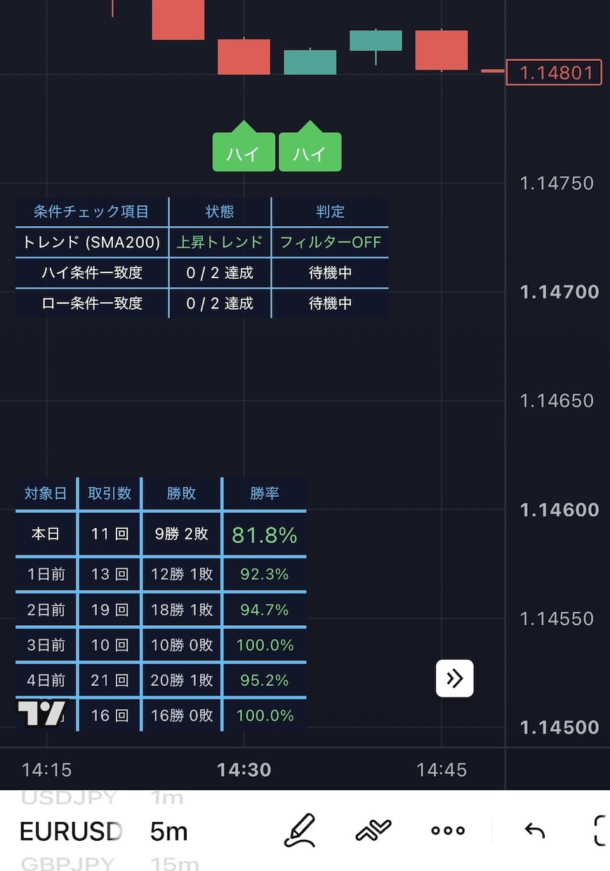 スマホ1台で完結！BO 勝率可視化ツール渡します 【モニター限定価格】リペイントなし直近勝率ダッシュボード搭載 イメージ2