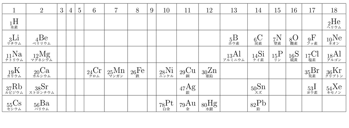 化学基礎の授業をします 東大出身の家庭教師が化学基礎の授業をします イメージ1