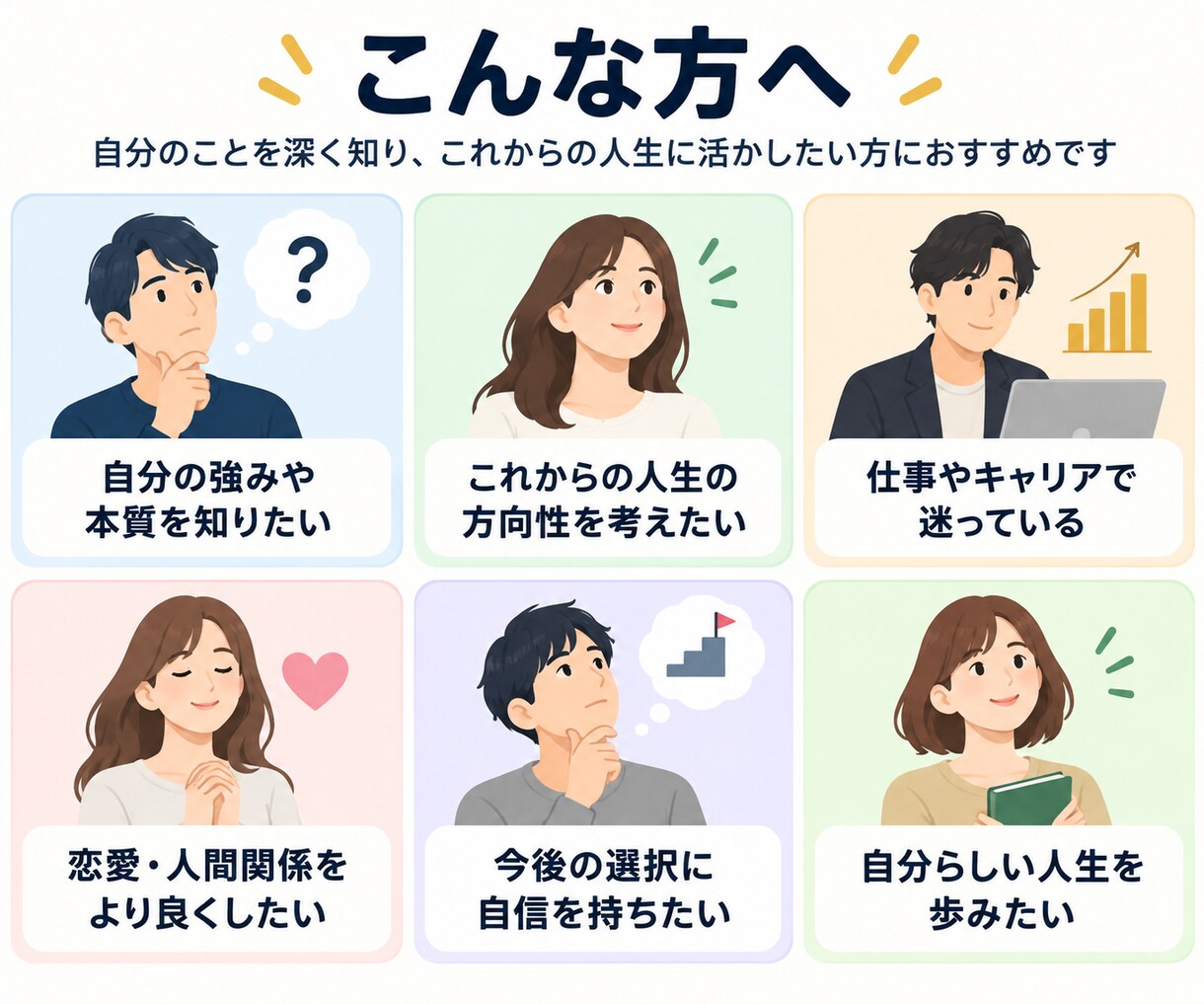 あなた専用の人生分析レポートを作成します 複数の分析から強み・才能・人生の方向性を整理します イメージ4